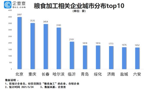 2023年进口高品质燕窝最新市场价格：每斤售价大揭秘