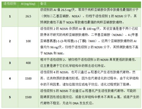 燕窝每日适宜摄入量指南：如何科学定量食用燕窝