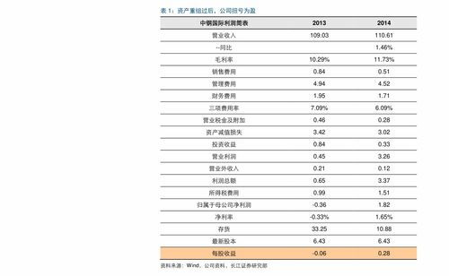 福清地区外卖燕窝价格一览：不同、规格及优惠信息汇总