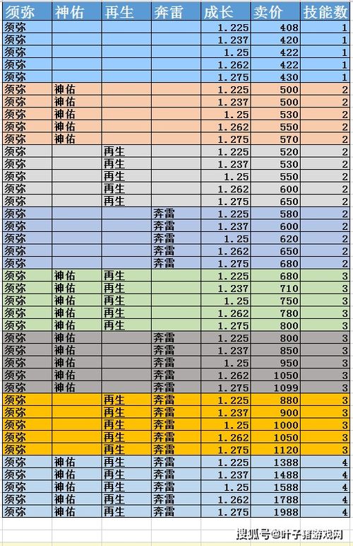 卖燕窝一年能赚多少利润，月均收入及利润率分析