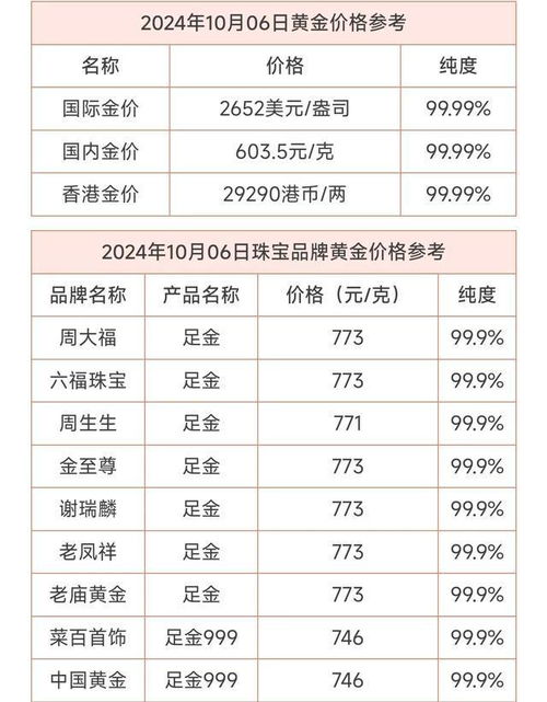 2023年燕窝市场半年价格趋势：每克价格大揭秘