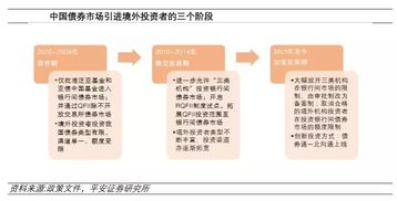 全年食用燕窝成本解析：一年下来究竟需要投入多少资金