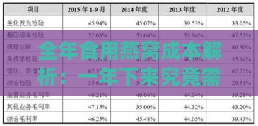 全年食用燕窝成本解析：一年下来究竟需要投入多少资金