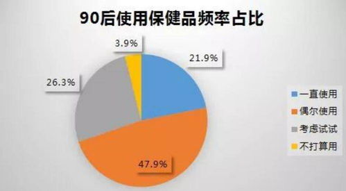 全年食用燕窝成本解析：一年下来究竟需要投入多少资金