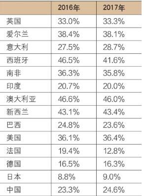 2020年燕窝价格解析：市场行情与各等级燕窝价格一览