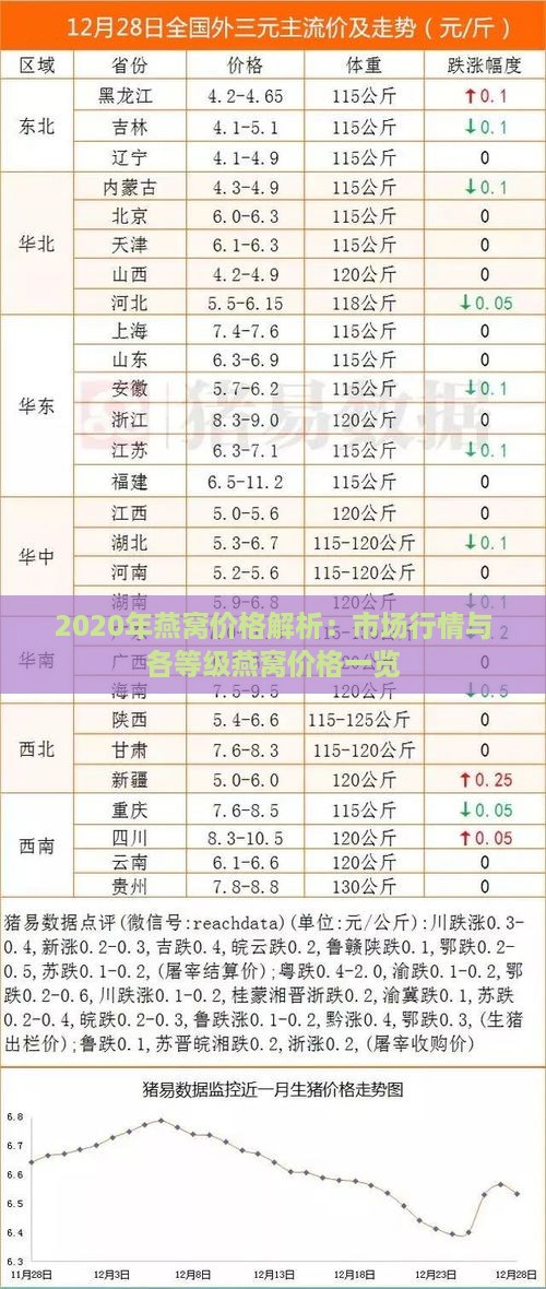 2020年燕窝价格解析：市场行情与各等级燕窝价格一览