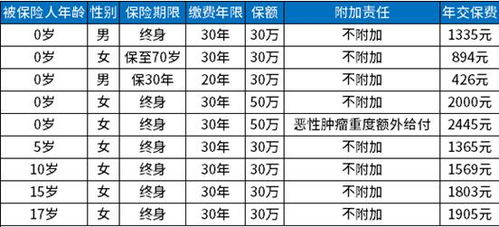 2020年燕窝价格解析：市场行情与各等级燕窝价格一览