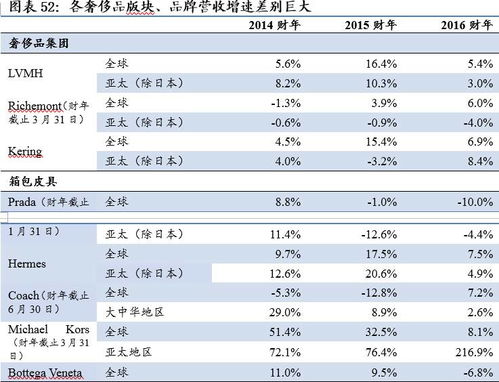 2020年燕窝价格解析：市场行情与各等级燕窝价格一览