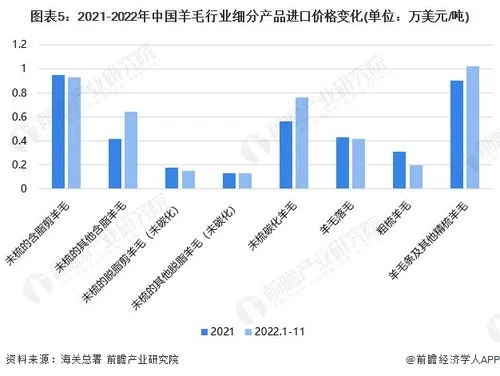 2020年燕窝价格解析：市场行情与各等级燕窝价格一览