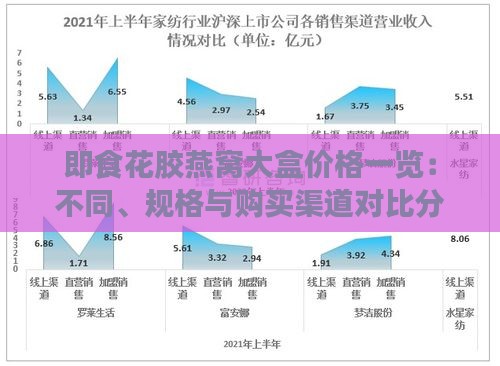 即食花胶燕窝大盒价格一览：不同、规格与购买渠道对比分析