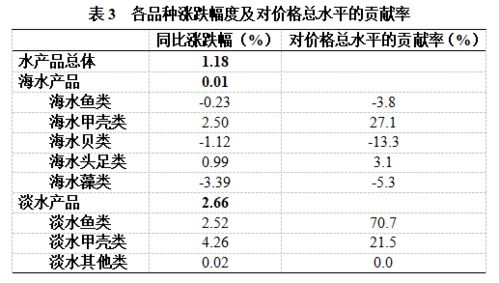 最新燕窝市场行情：各等级燕窝价格一览及影响价格因素分析