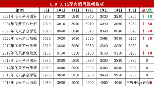 最新燕窝市场行情：各等级燕窝价格一览及影响价格因素分析