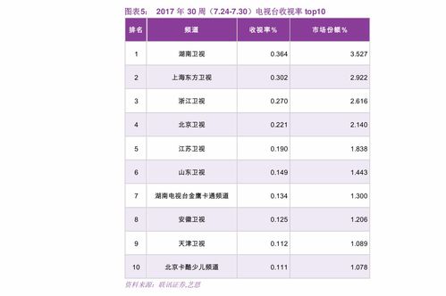 印尼燕窝50克市场价格：50克100克价格表、一盒多少钱及单价一览