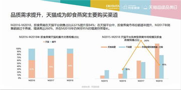 燕窝行业年收益解析：探寻高额盈利背后的秘密