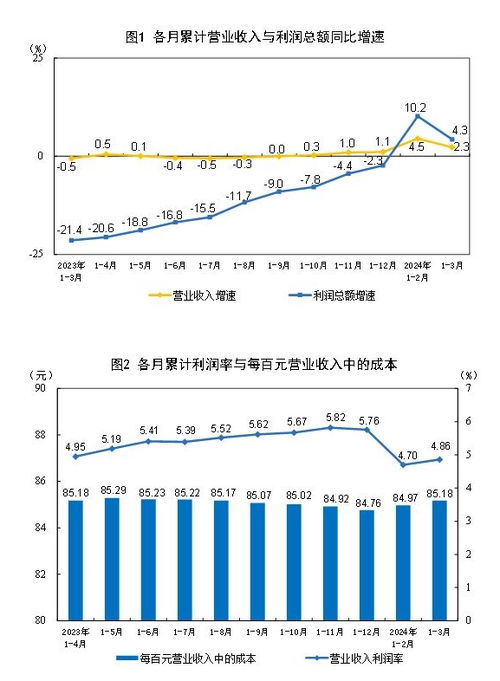 燕窝行业年收益解析：探寻高额盈利背后的秘密