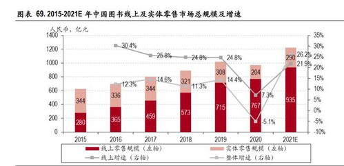 燕窝行业年收益解析：探寻高额盈利背后的秘密