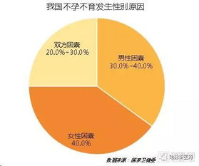 燕窝行业年收益解析：探寻高额盈利背后的秘密