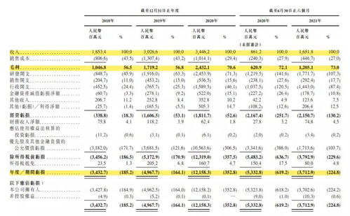 燕窝行业年收益解析：探寻高额盈利背后的秘密