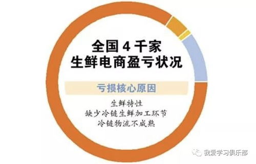 燕窝行业年收益解析：探寻高额盈利背后的秘密