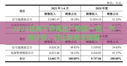 2023杭州干燕窝出厂价格一览：市场行情、对比与购买指南