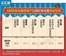 2023杭州干燕窝出厂价格一览：市场行情、对比与购买指南