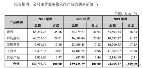 2023杭州干燕窝出厂价格一览：市场行情、对比与购买指南