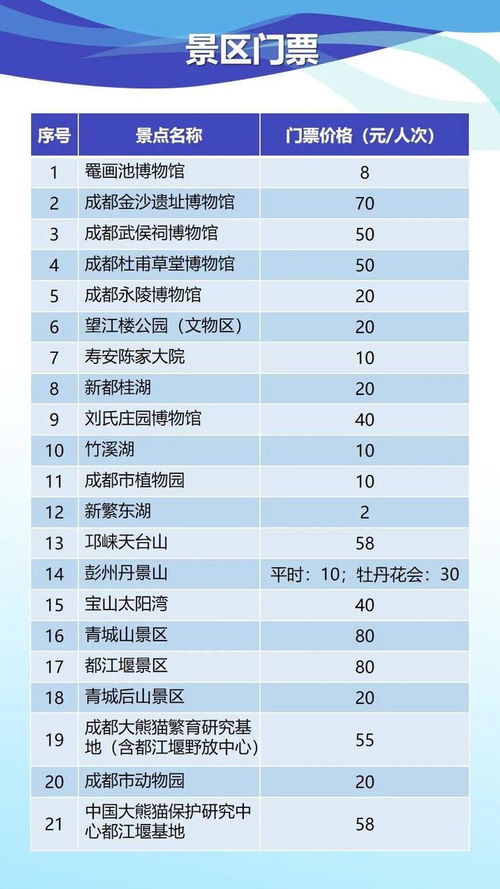 2023杭州干燕窝出厂价格一览：市场行情、对比与购买指南