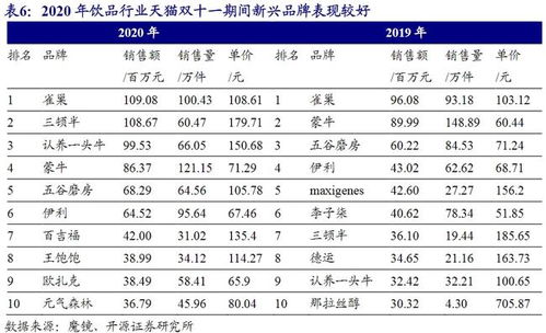 2023杭州干燕窝出厂价格一览：市场行情、对比与购买指南