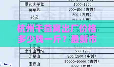 杭州干燕窝出厂价格多少钱一斤？最新市场行情解析