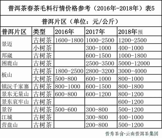 杭州干燕窝出厂价格多少钱一斤？最新市场行情解析