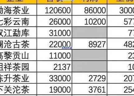 杭州干燕窝出厂价格多少钱一斤？最新市场行情解析