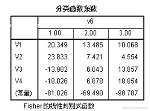 泡小燕燕窝的成分有多少种：详析其主要成分及含量