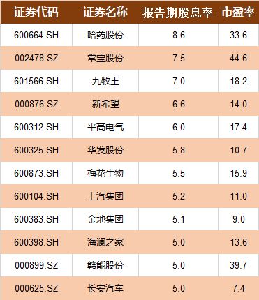 2023年燕窝市场价格行情：各类燕窝价格一览解析