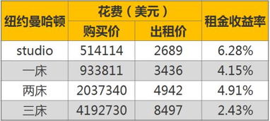 2023年燕窝市场价格行情：各类燕窝价格一览解析