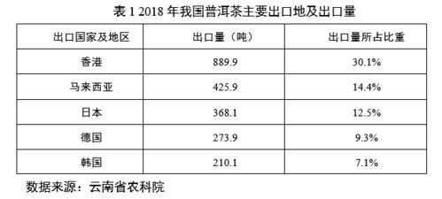 2023年燕窝市场价格行情：各类燕窝价格一览解析