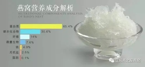 100g燕窝泡发有多重：干燕窝泡发后重量估算