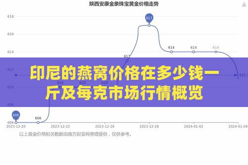 印尼的燕窝价格在多少钱一斤及每克市场行情概览