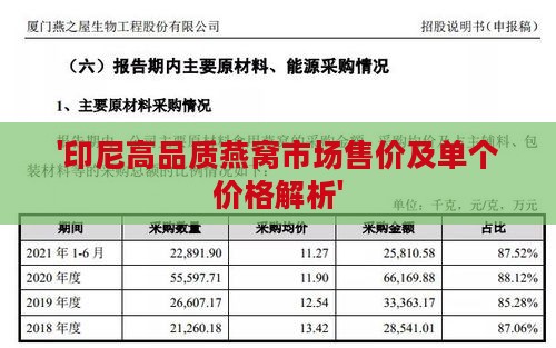 '印尼高品质燕窝市场售价及单个价格解析'