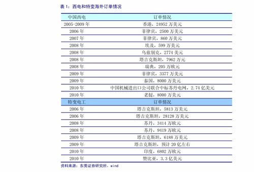 '印尼高品质燕窝市场售价及单个价格解析'