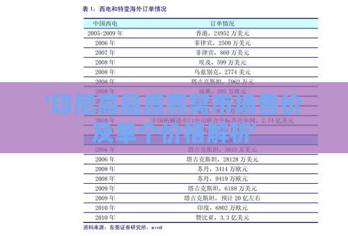 '印尼高品质燕窝市场售价及单个价格解析'