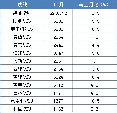 印尼燕窝市场最新价格解析：各类品质燕窝价格一览及影响因素分析