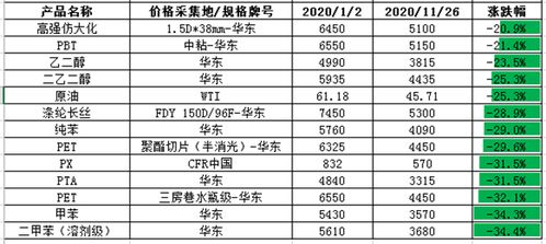 印尼燕窝市场最新价格解析：各类品质燕窝价格一览及影响因素分析