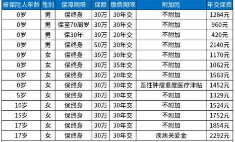 印尼燕窝市场最新价格解析：各类品质燕窝价格一览及影响因素分析