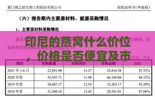 印尼的燕窝什么价位，价格是否便宜及市场行情解析