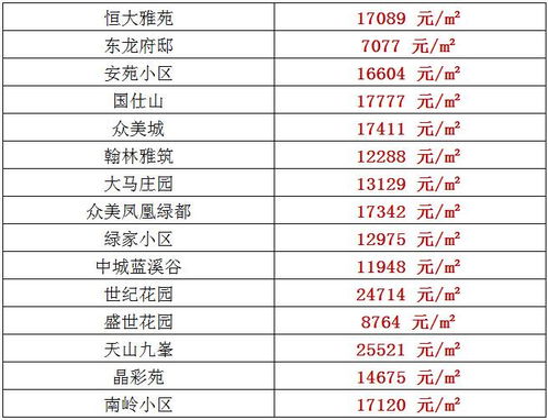 印尼的燕窝什么价位，价格是否便宜及市场行情解析