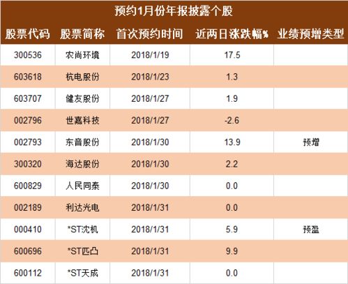 印尼的燕窝什么价位，价格是否便宜及市场行情解析