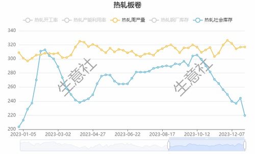 2023年印尼燕窝市场行情：每克价格详探与解析