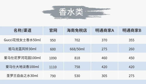 揭秘：一盒燕窝市场价位及性价比分析