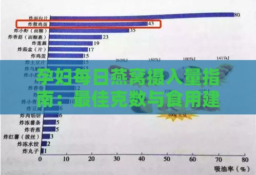 孕妇每日燕窝摄入量指南：更佳克数与食用建议