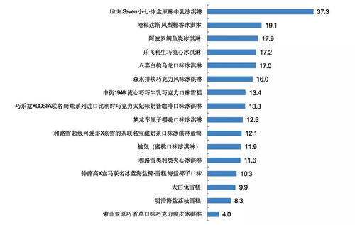 孕妇每日燕窝摄入量指南：更佳克数与食用建议